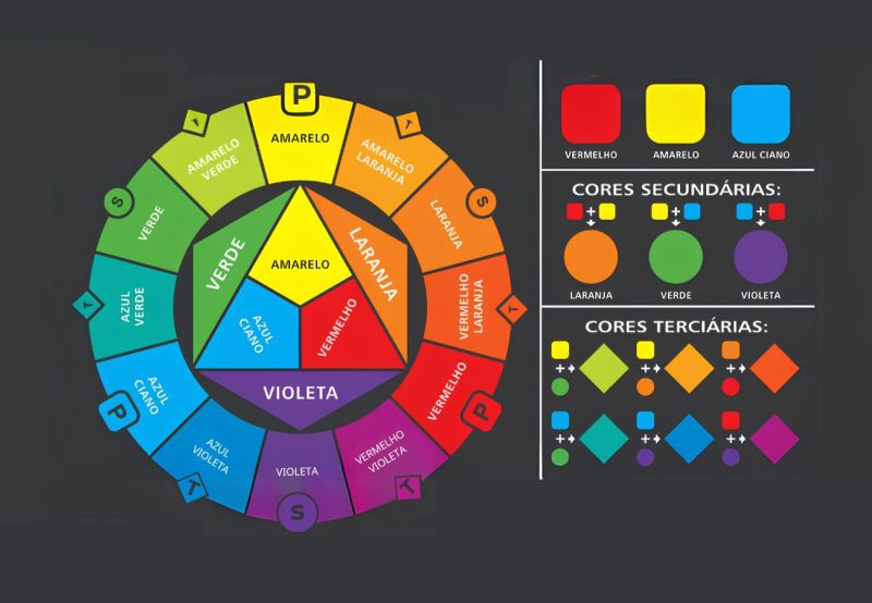 cores análogas e complementares círculo cromático